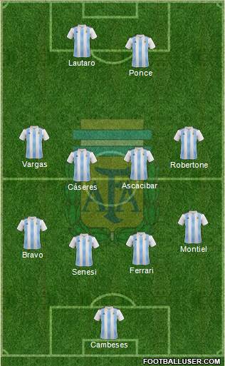 Argentina Formation 2020
