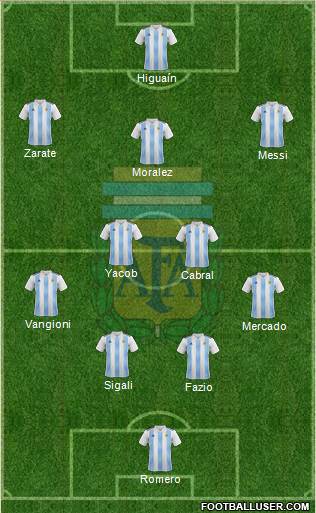 Argentina Formation 2020