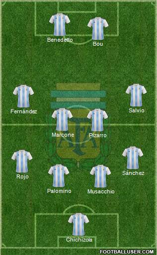 Argentina Formation 2020