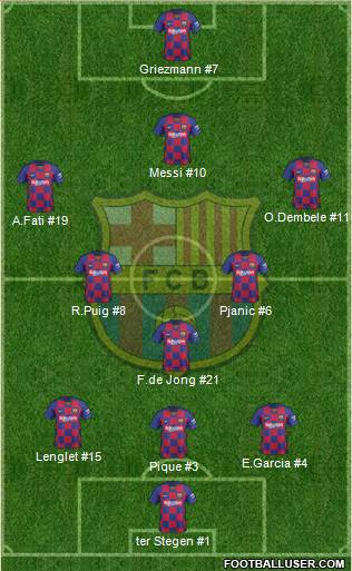 F.C. Barcelona Formation 2020