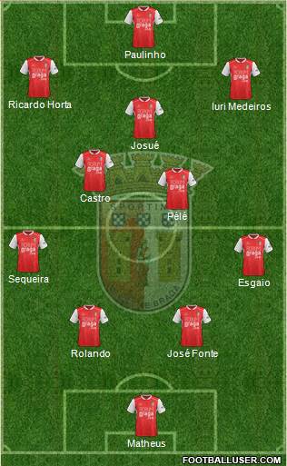 Sporting Clube de Braga - SAD football formation