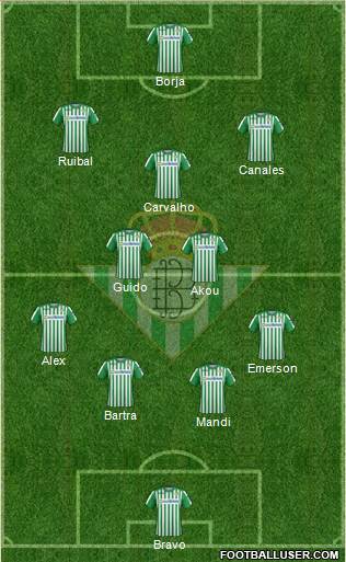 Real Betis B., S.A.D. Formation 2020
