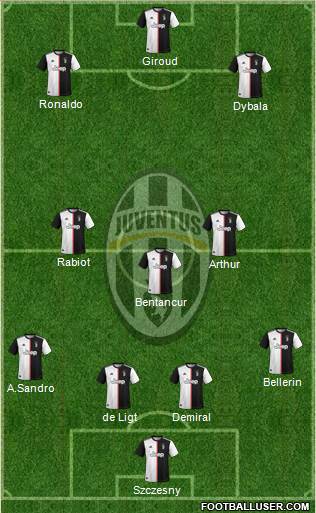 Juventus Formation 2020