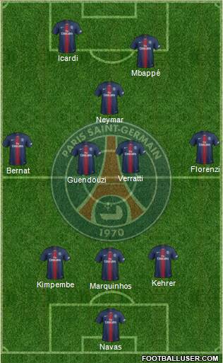 Paris Saint-Germain Formation 2020
