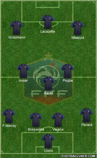 France Formation 2020