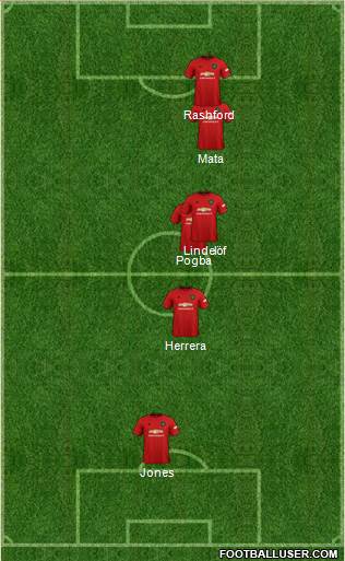 Manchester United Formation 2020