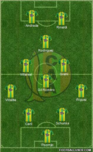 Aldosivi Formation 2020