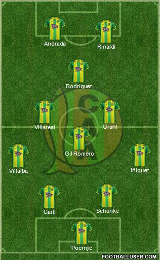 Aldosivi football formation