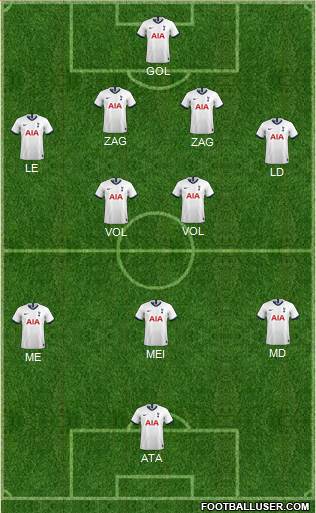 Tottenham Hotspur Formation 2020