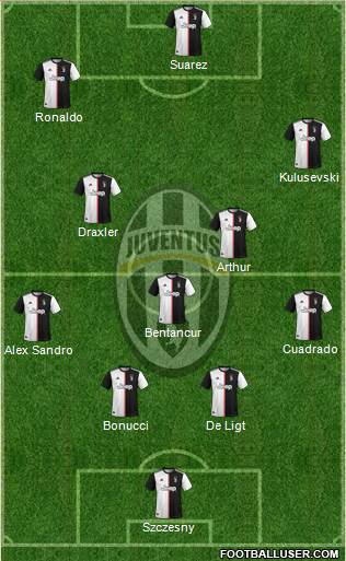 Juventus Formation 2020