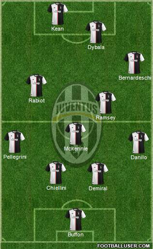 Juventus Formation 2020
