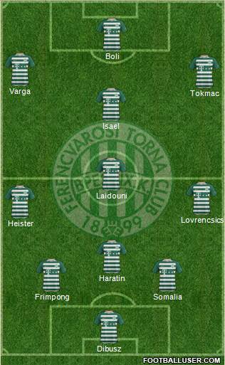 Ferencvárosi Torna Club Formation 2020