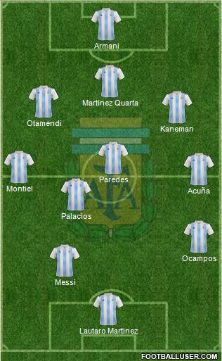 Argentina Formation 2020