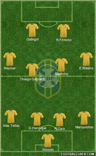 Brazil Formation 2020