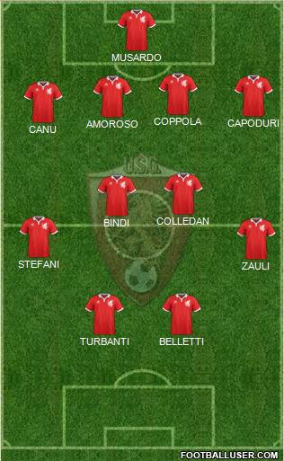 Grosseto Formation 2020