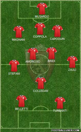 Grosseto Formation 2020