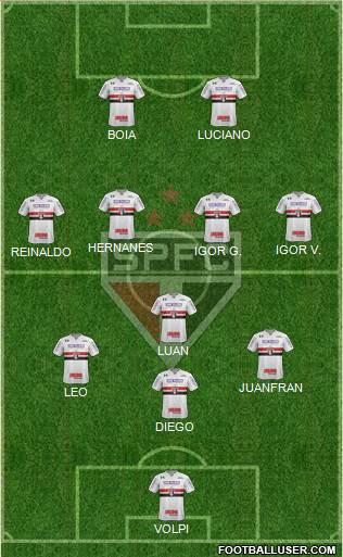São Paulo FC Formation 2020