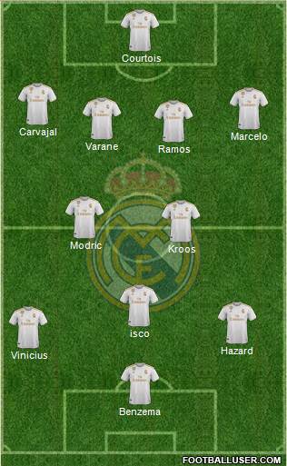 Real Madrid C.F. Formation 2020