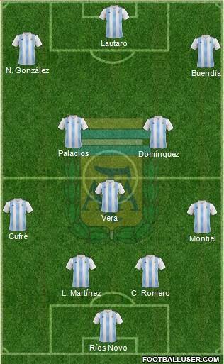 Argentina Formation 2020