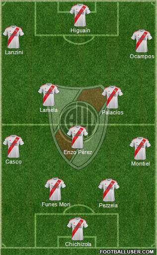 River Plate Formation 2020