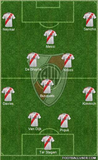 River Plate Formation 2020