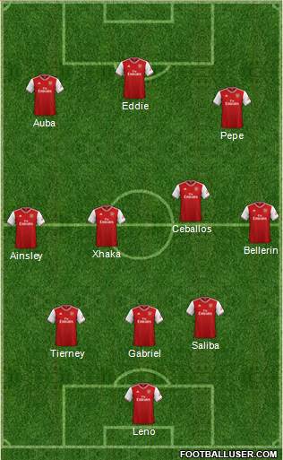 Arsenal Formation 2020
