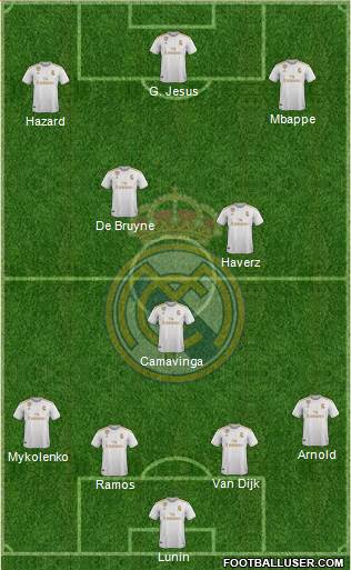 Real Madrid C.F. Formation 2020