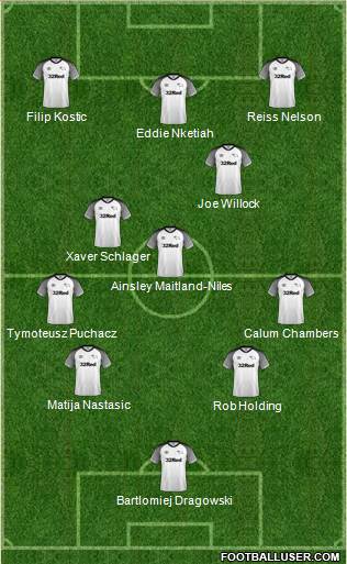 Derby County Formation 2020