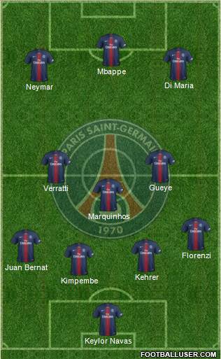 Paris Saint-Germain Formation 2020