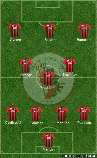 Foggia Formation 2020