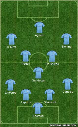 Manchester City Formation 2020