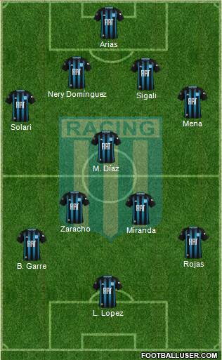 Racing Club Formation 2020
