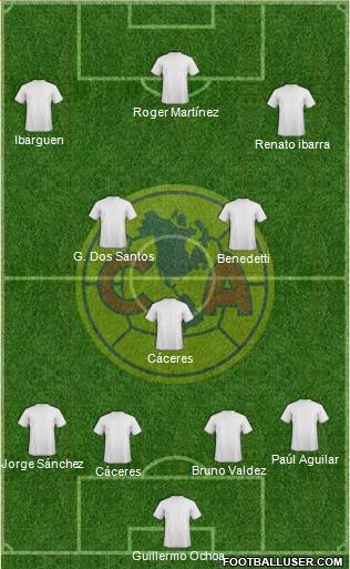 Club América Coapa Formation 2020