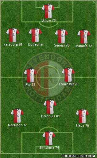 Feyenoord football formation