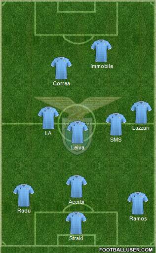 S.S. Lazio Formation 2020