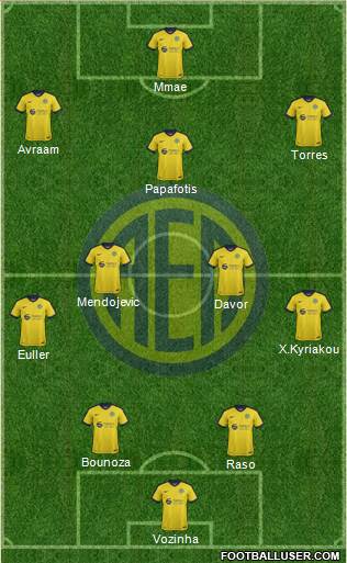 AE Limassol Formation 2020