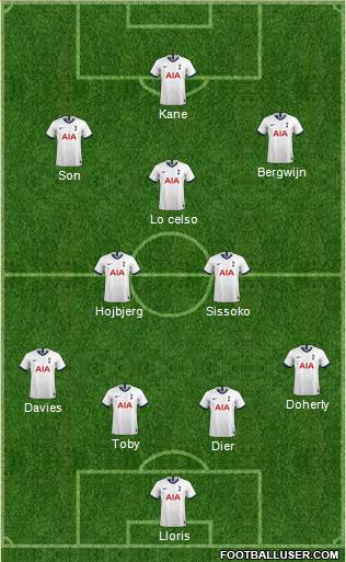 Tottenham Hotspur Formation 2020