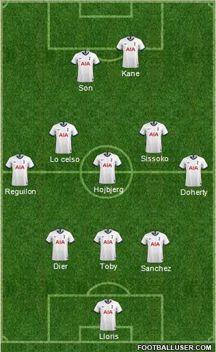 Tottenham Hotspur Formation 2020