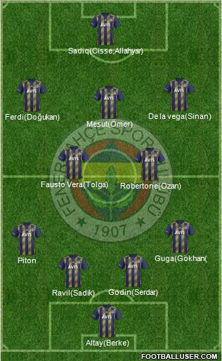 Fenerbahçe SK Formation 2020