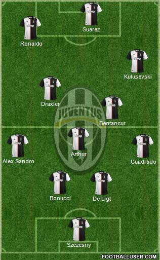 Juventus Formation 2020