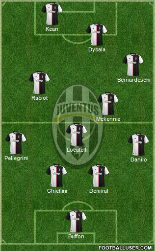 Juventus Formation 2020