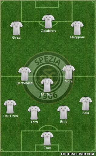 Spezia 3-4-3 football formation