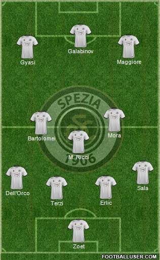 Spezia Formation 2020