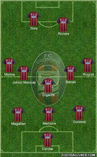 Crotone Formation 2020