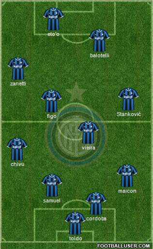 F.C. Internazionale Formation 2020