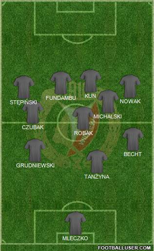 Widzew Lodz Formation 2020