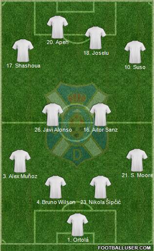 C.D. Tenerife S.A.D. Formation 2020