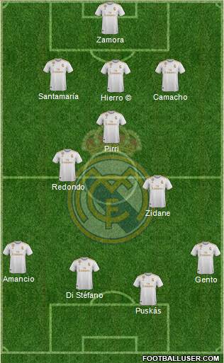 Real Madrid C.F. Formation 2020