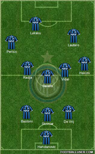 F.C. Internazionale Formation 2020