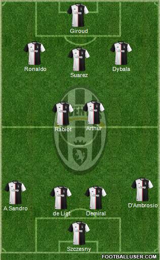 Juventus Formation 2020